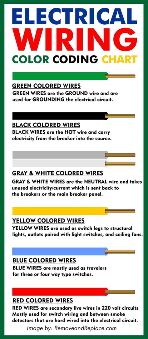 live wire color chart